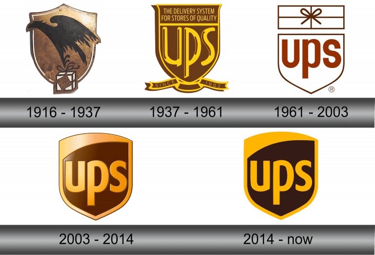 UPS Logo and symbol, meaning, history, sign.