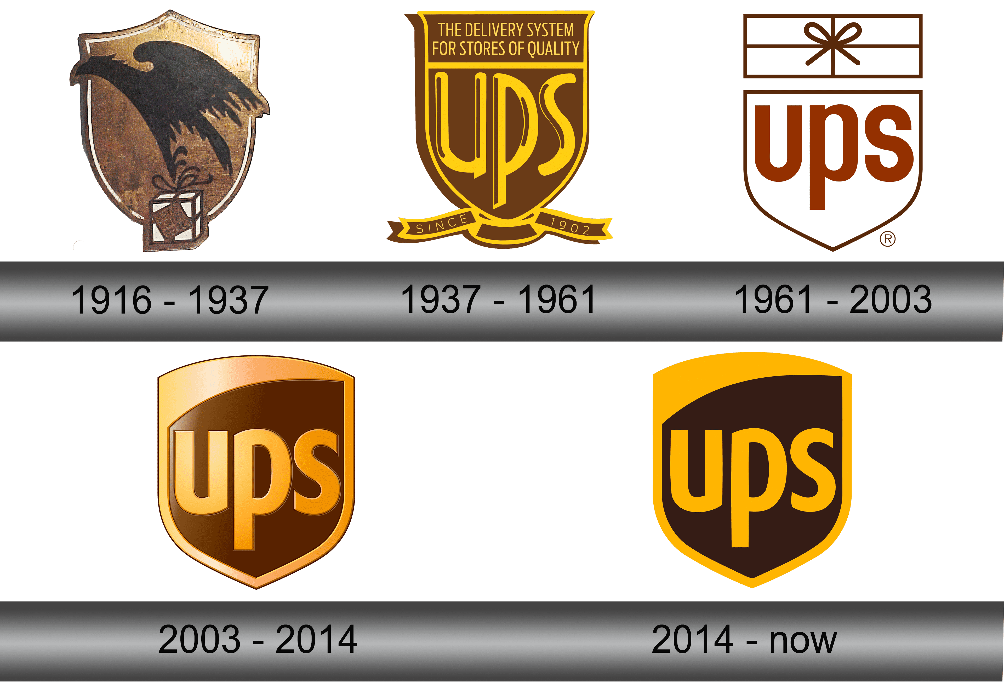 UPS Logo and symbol, meaning, history, sign.