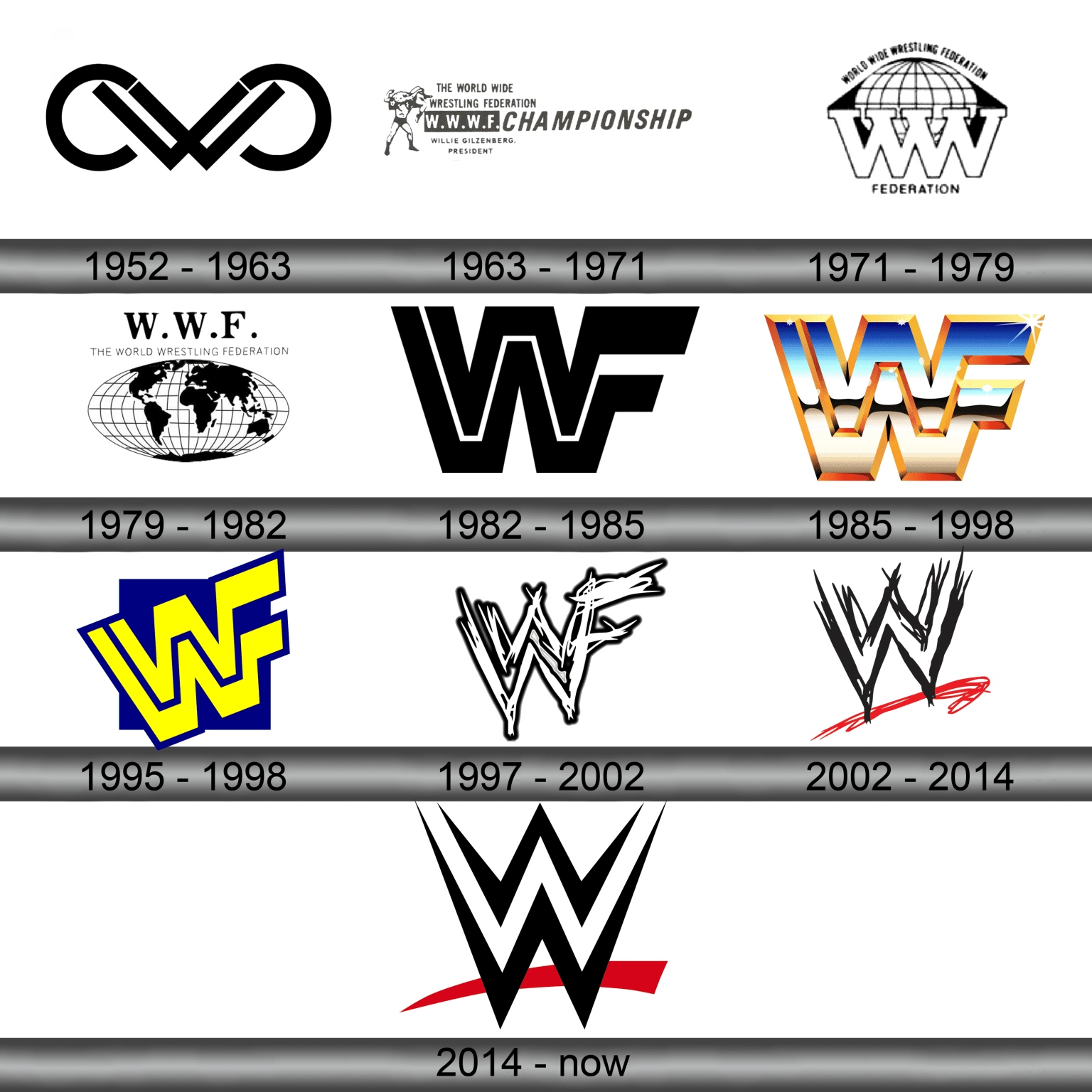 WWE Logo and symbol, meaning, history, sign.