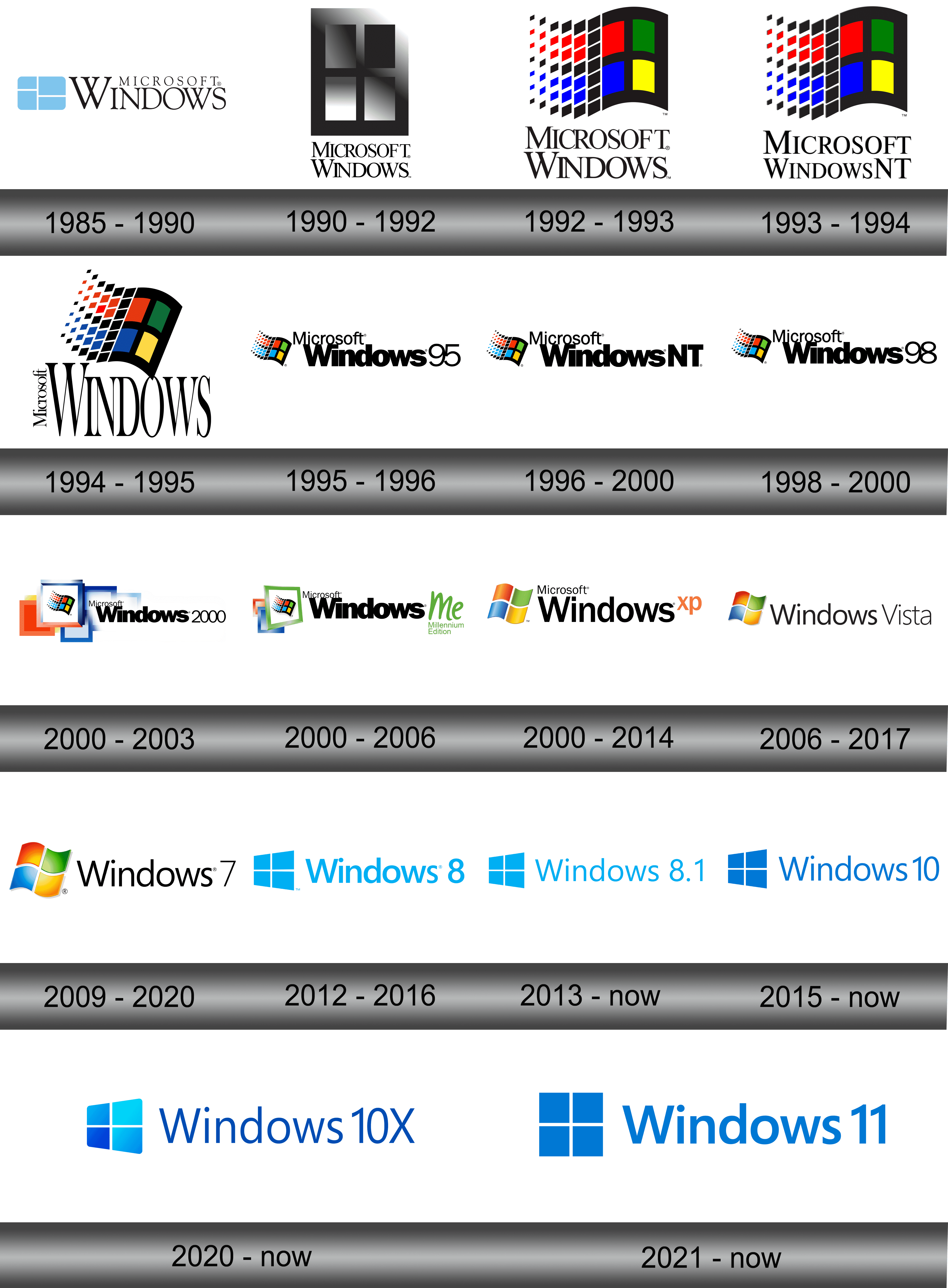tổng hợp windows logo history và những đánh giá chuyên sâu