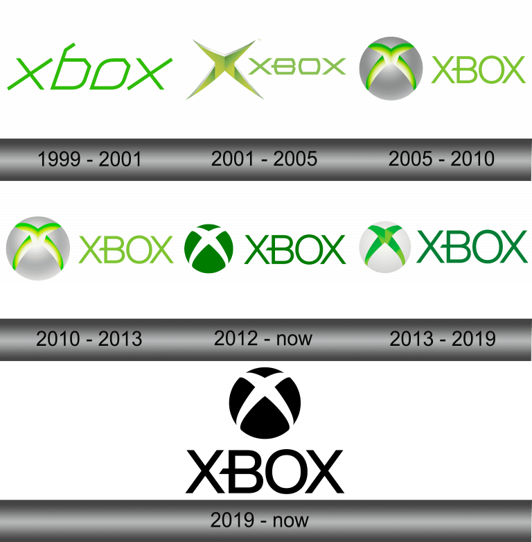 Xbox Logo And Symbol Meaning History Sign