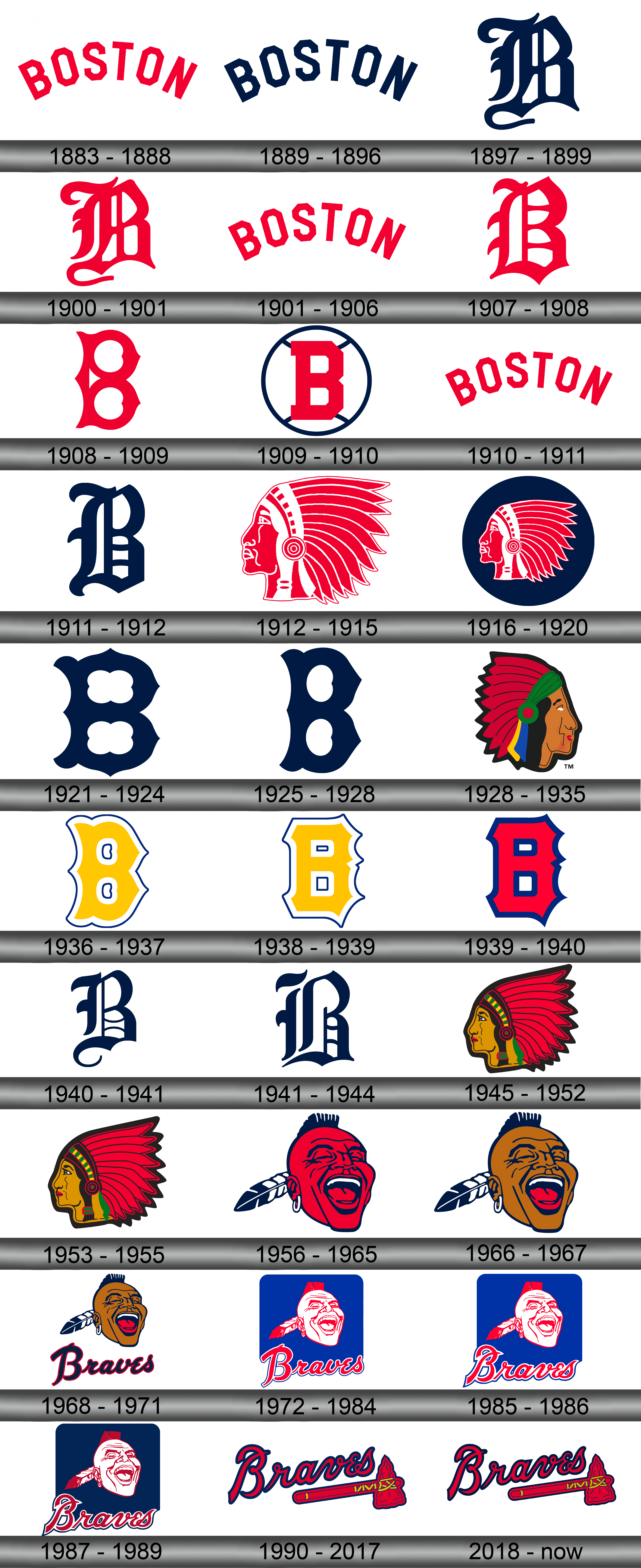 Atlanta Braves Logos - Atlanta Braves Logo PNG Transparent With