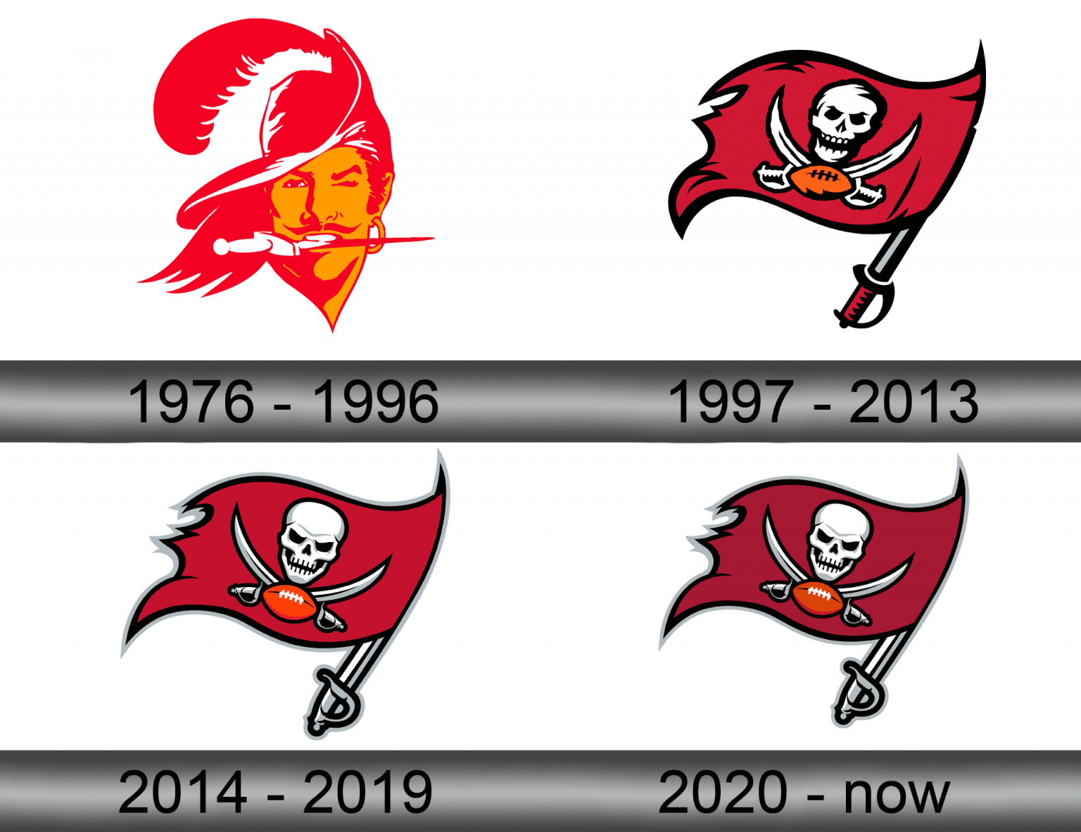 Tampa Bay Buccaneers Logo and symbol, meaning, history, sign.