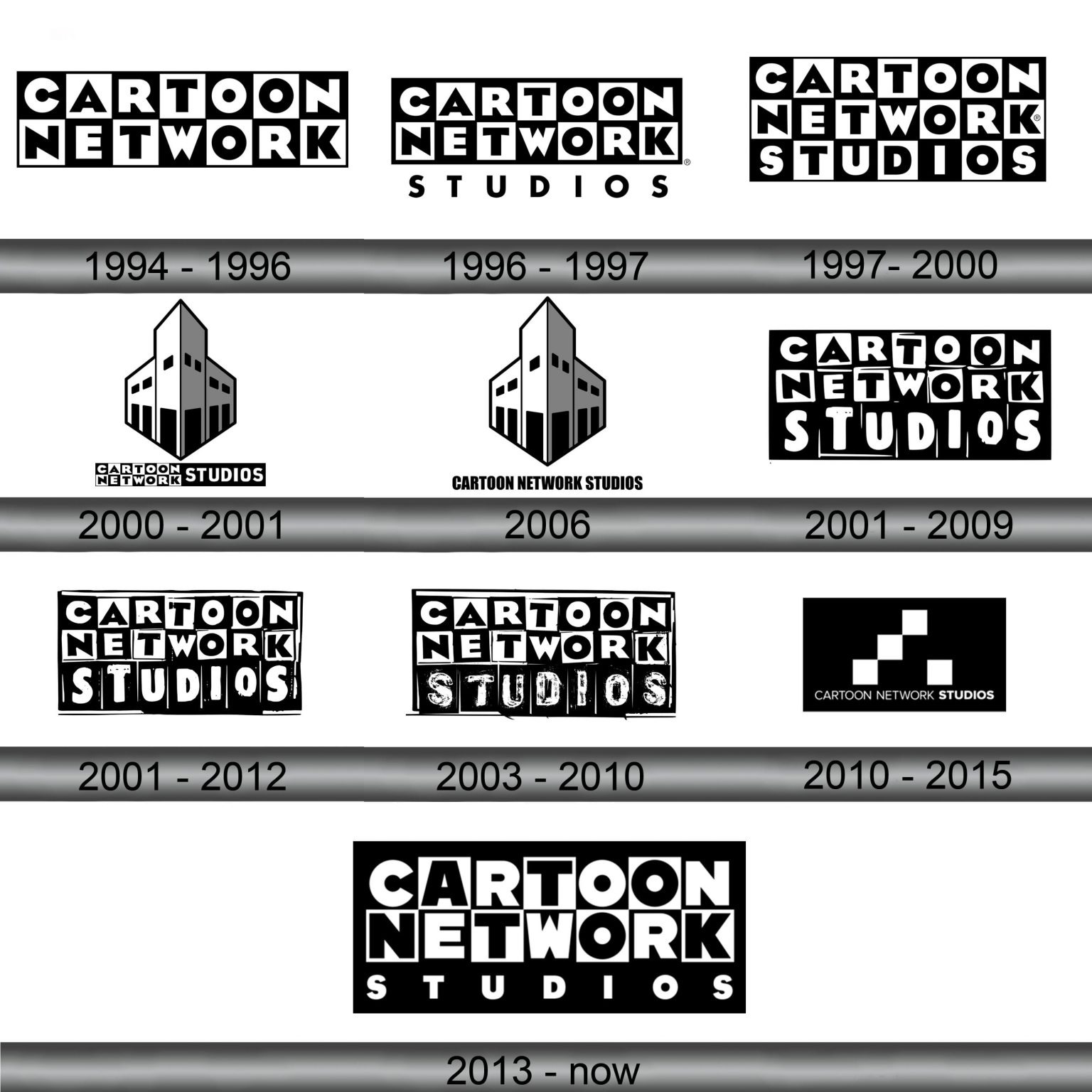 Cartoon Network Logo Evolution