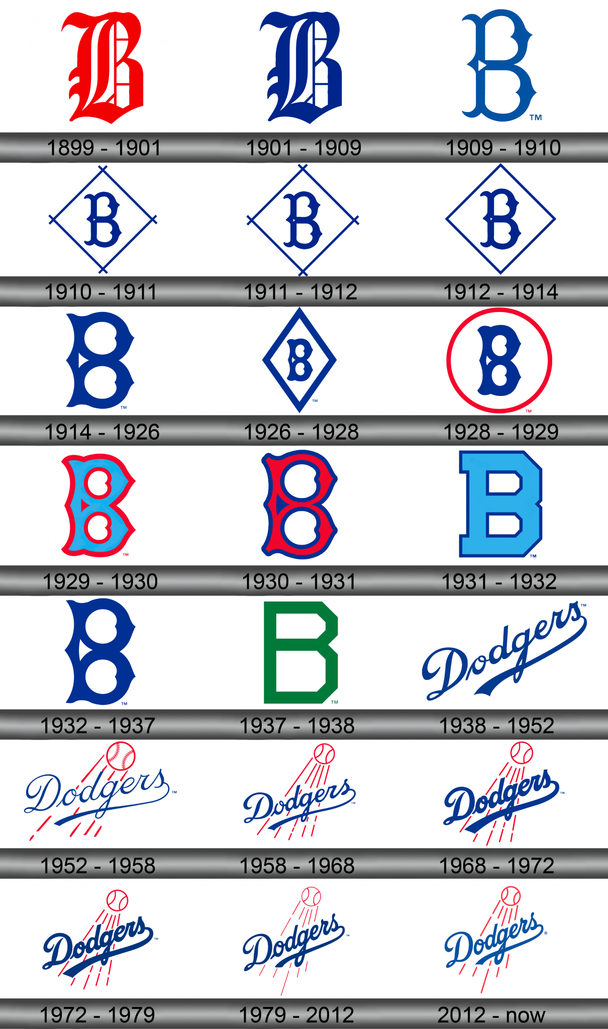 Dodgers Logo and symbol, meaning, history, sign.