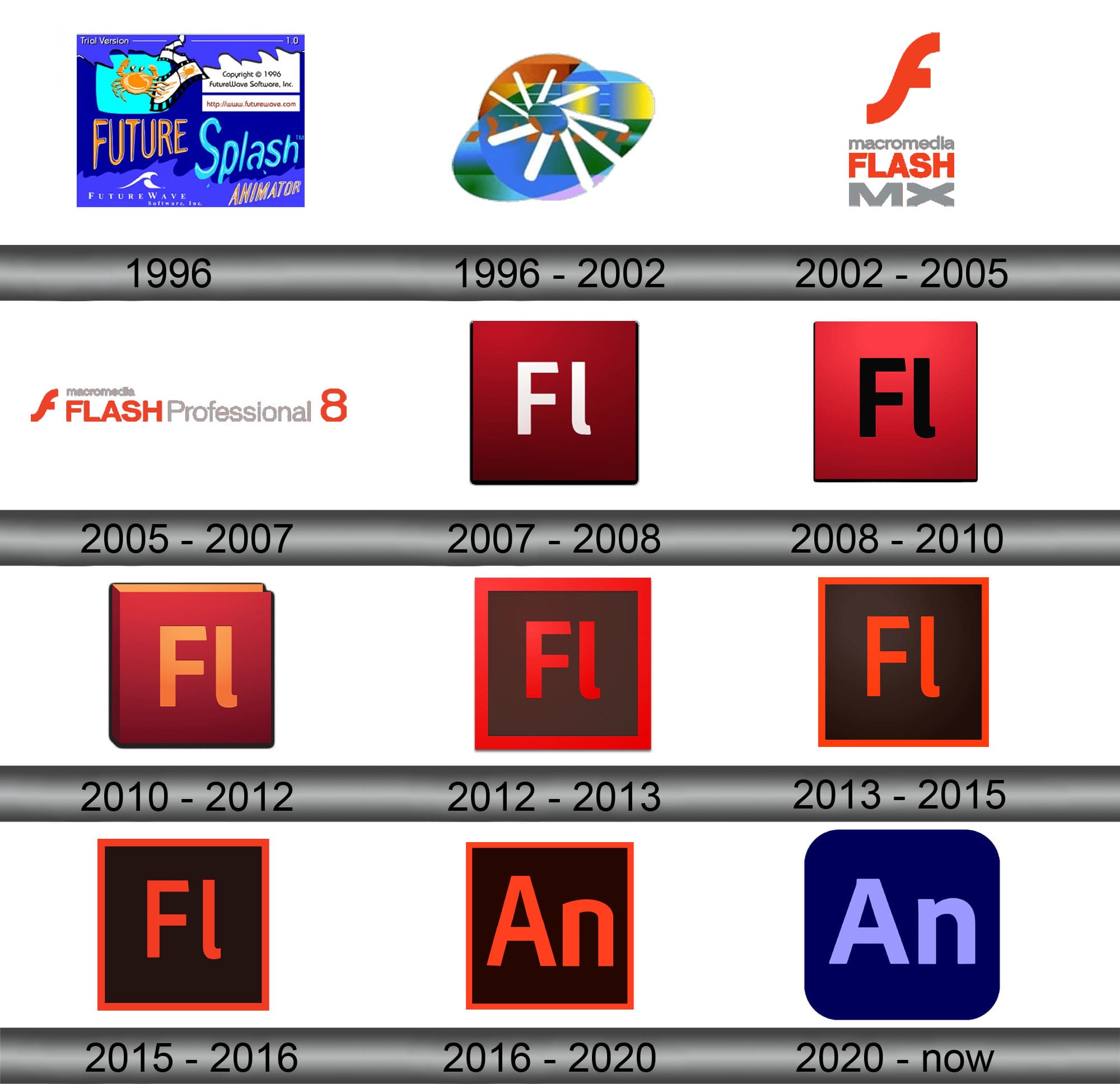 Adobe Flash Logo and symbol, meaning, history, sign.