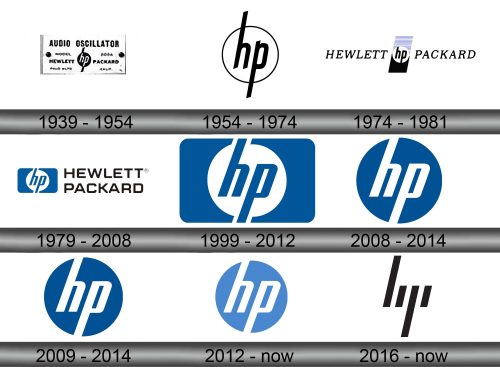 HP Logo and symbol, meaning, history, sign.