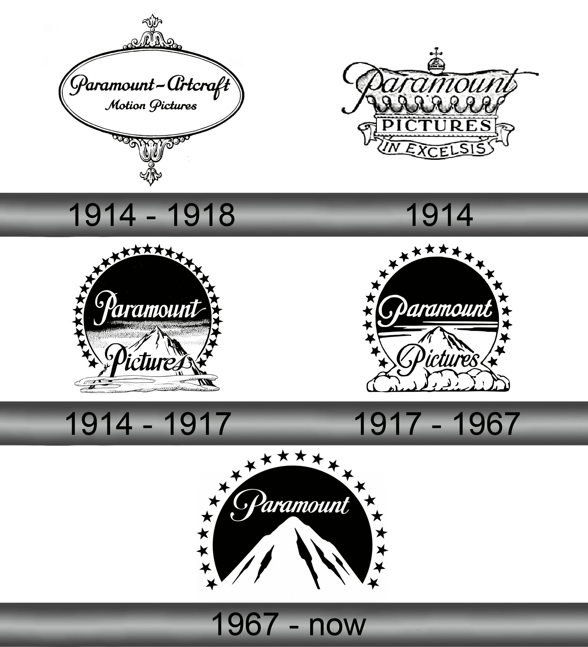 Paramount Pictures Logo and symbol, meaning, history, PNG, brand