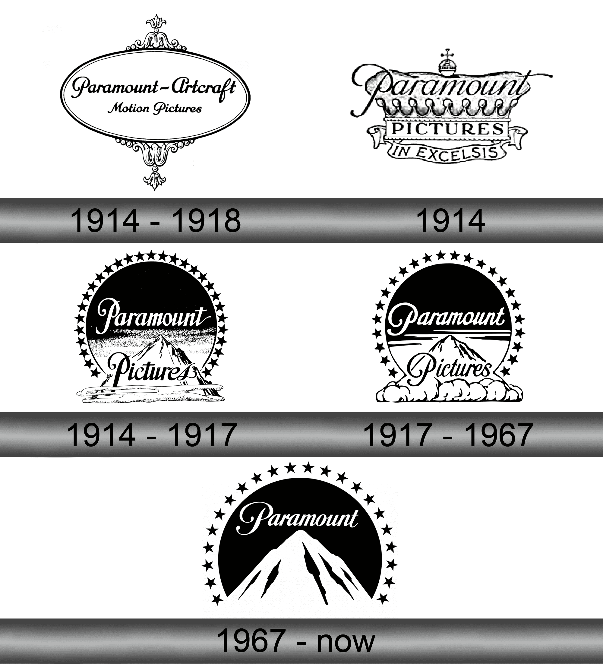 Universal Pictures Logos Since 1912 Oaklandathleticsfan