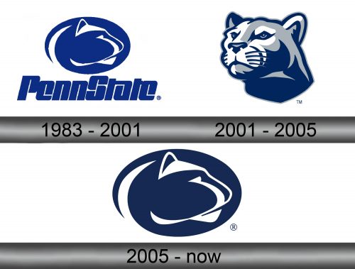 Penn State Nittany Lions Logo history