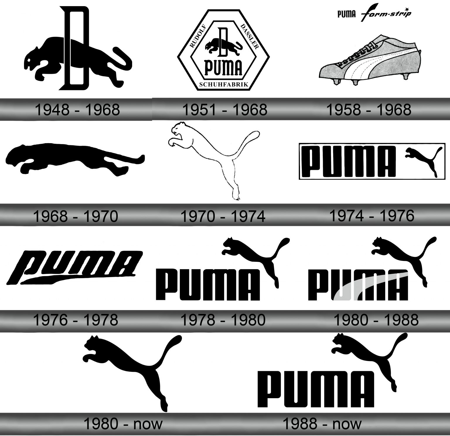 Puma Logo and symbol, meaning, history, sign.