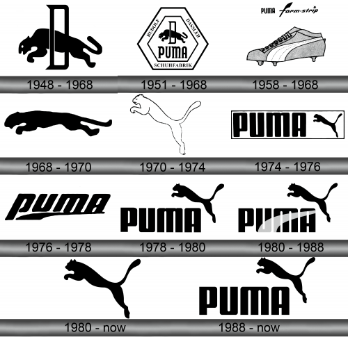 Puma Logo history