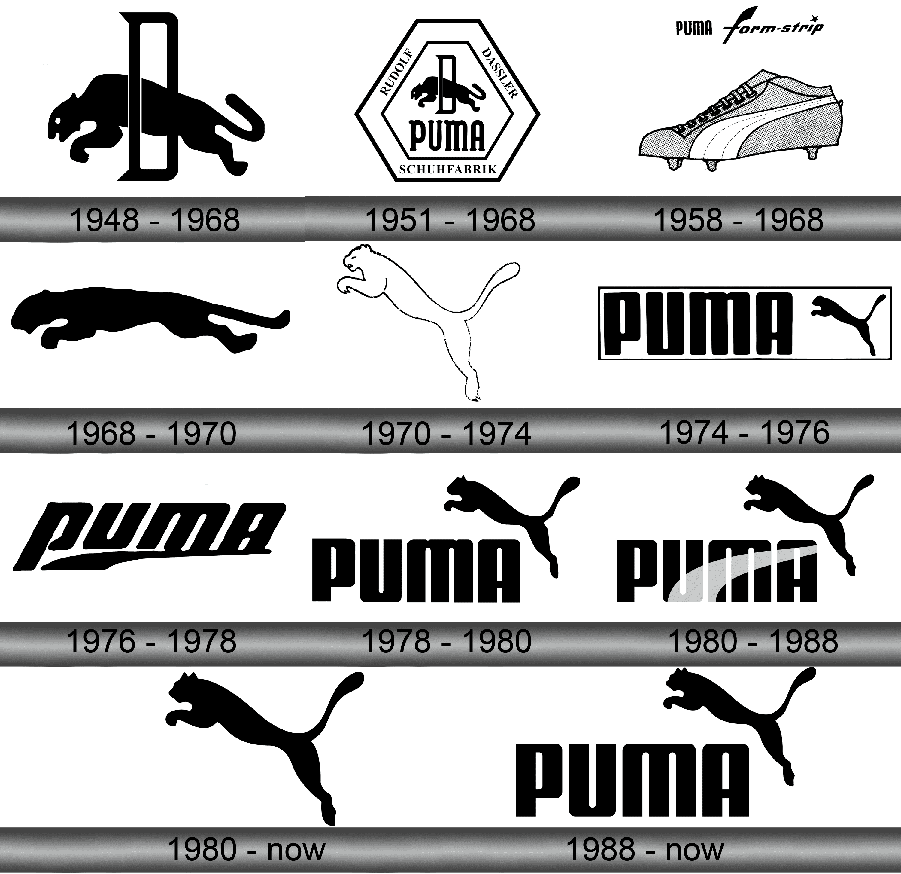 Puma store logo evolution