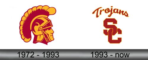 USC Trojans Logo history
