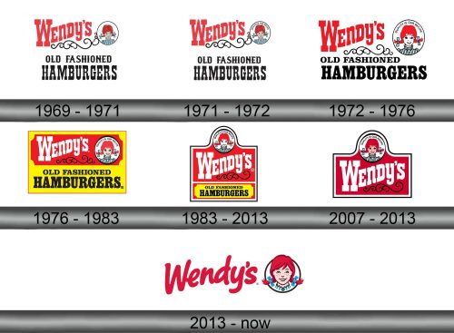 Wendys Logo history
