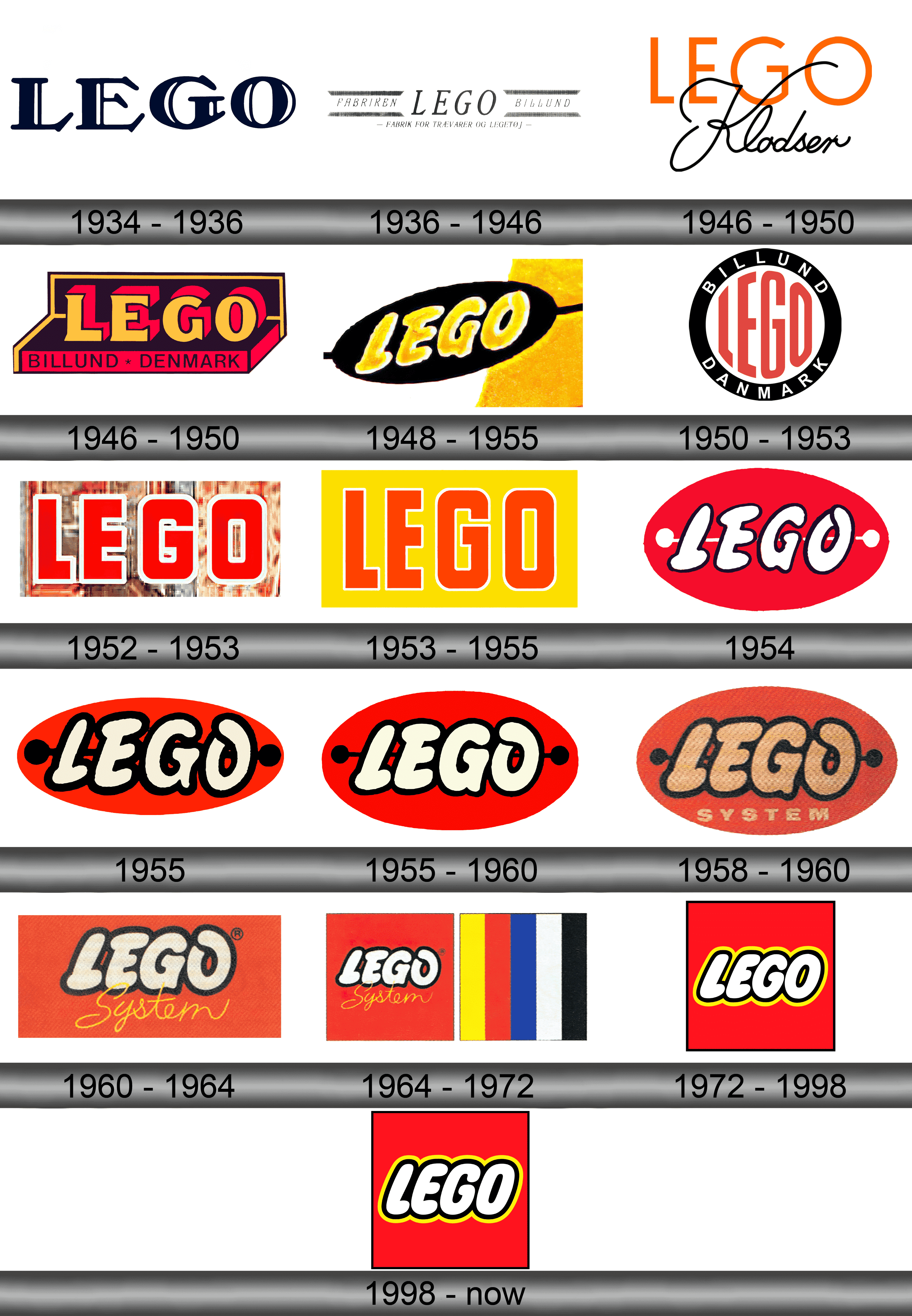 History of LEGO Timeline Slideshow - Part 2 - (1970-1989) 