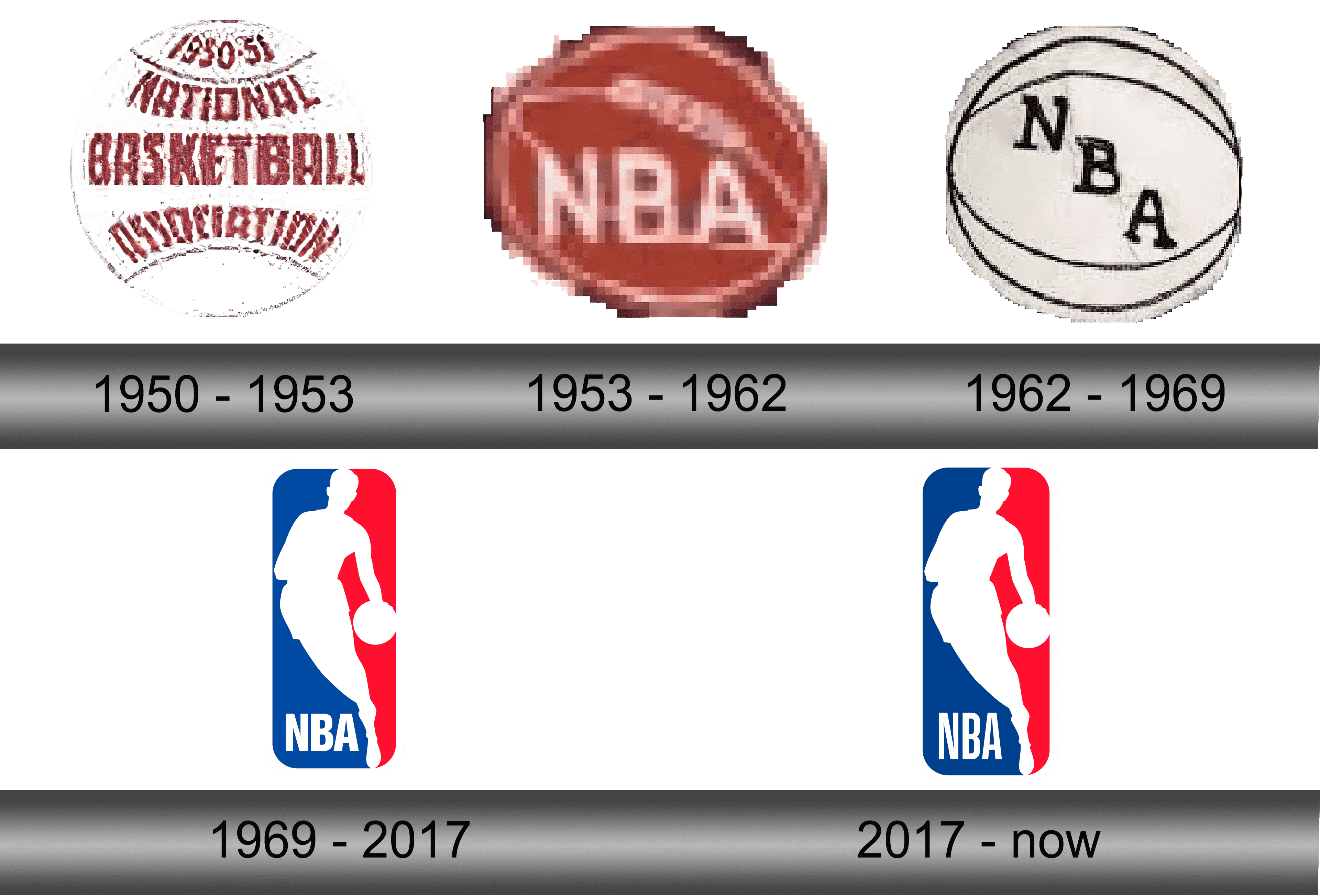NBA Logo and symbol, meaning, history, sign.