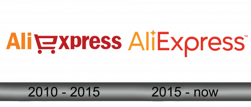 AliExpress Logo history
