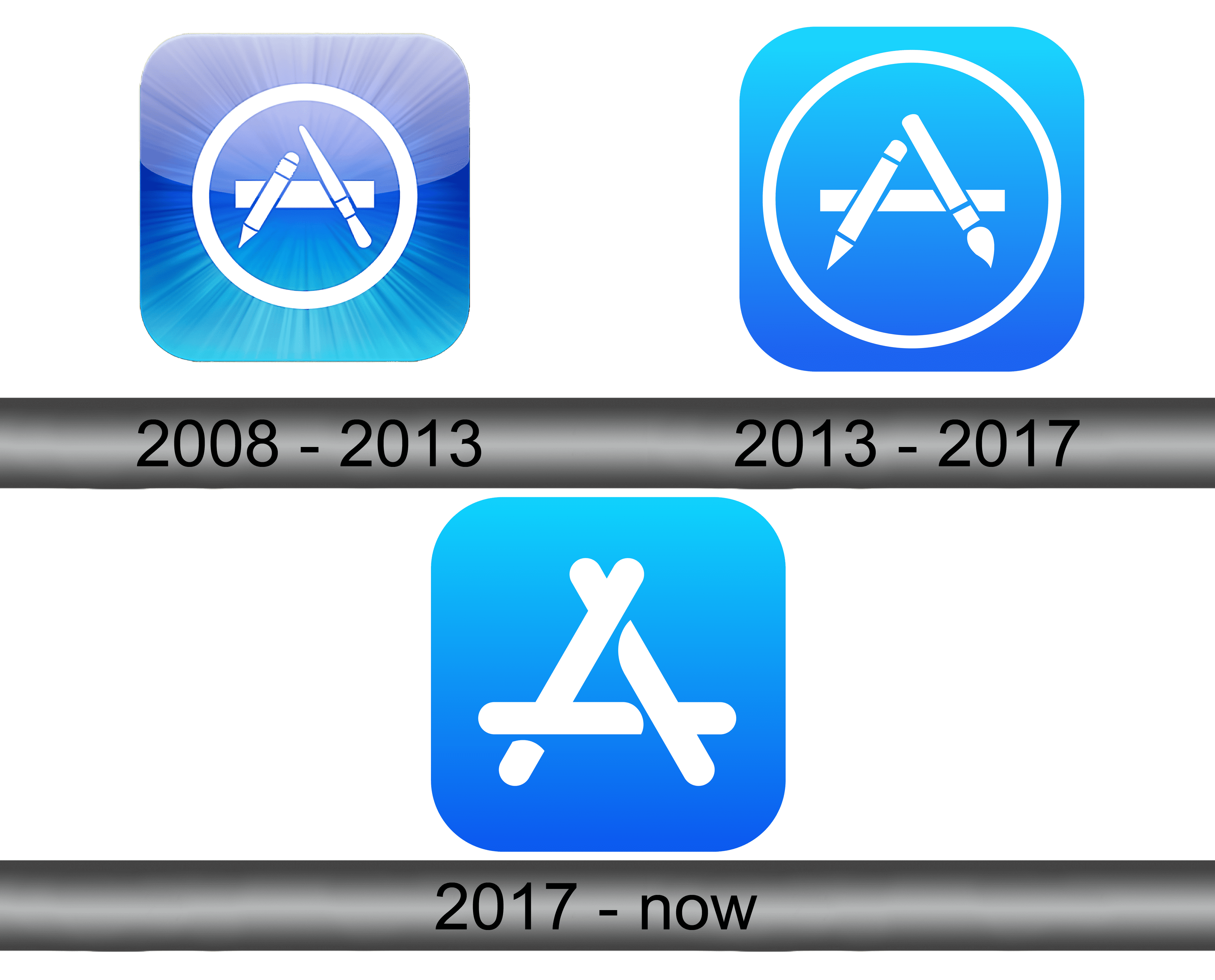 App Store logo and symbol, meaning, history, PNG