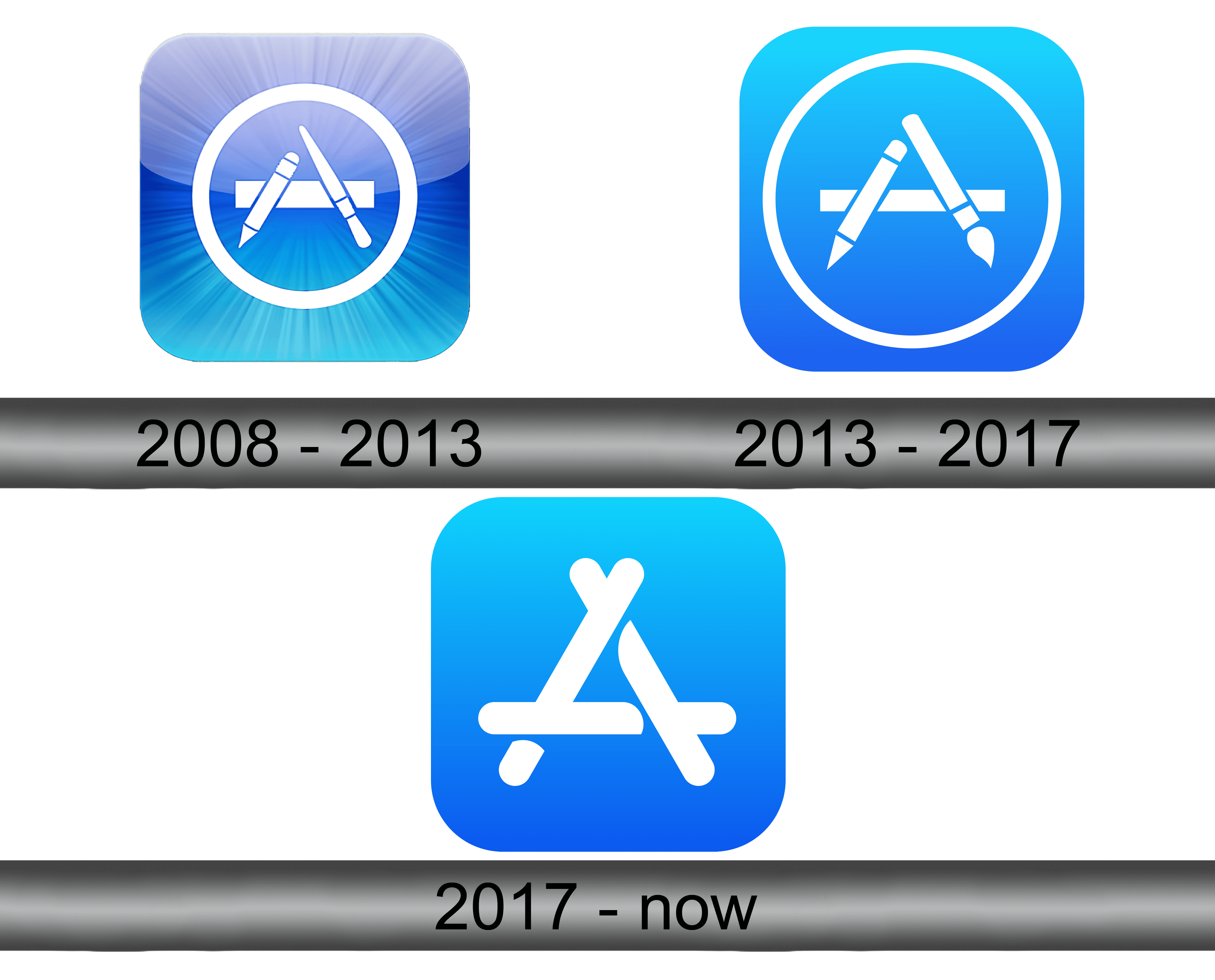 app-store-logo-and-symbol-meaning-history-sign