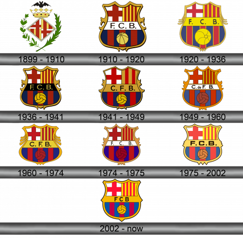 Barcelona Logo history