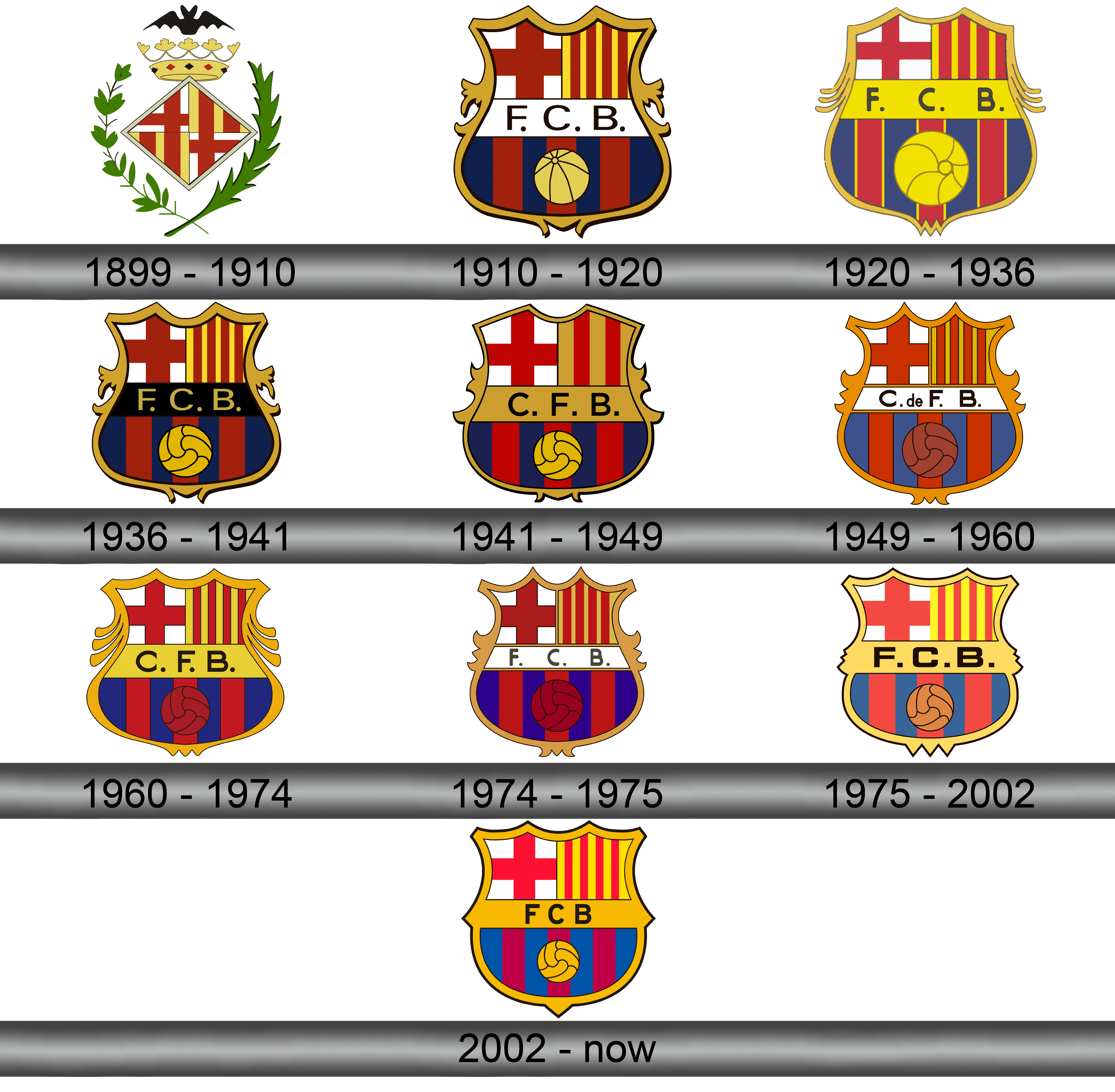 Futbol Club Barcelona (Old 1910) Logo Vector - (.Ai .PNG .SVG .EPS Free  Download)