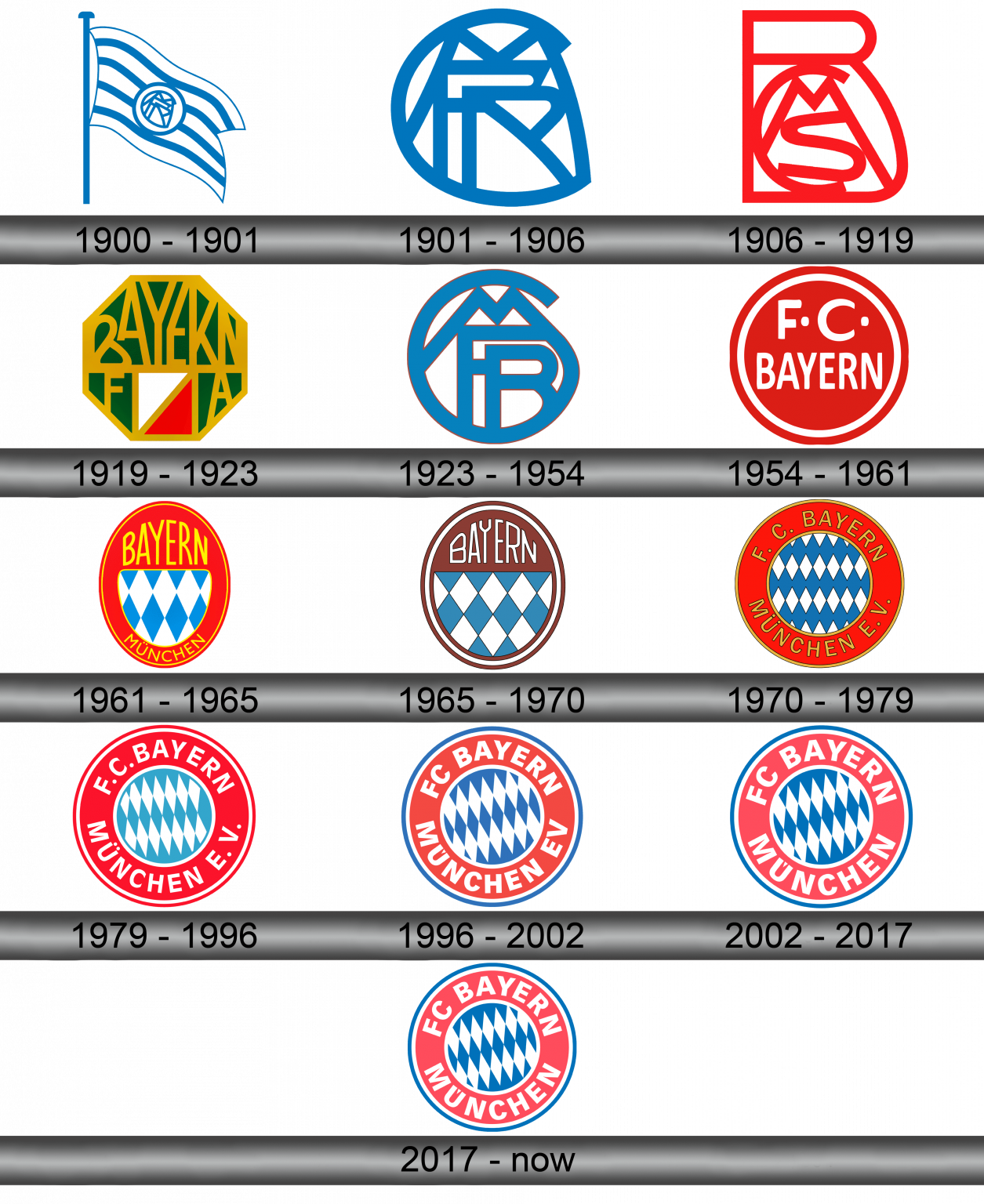 Bayern München Logo and symbol, meaning, history, sign.