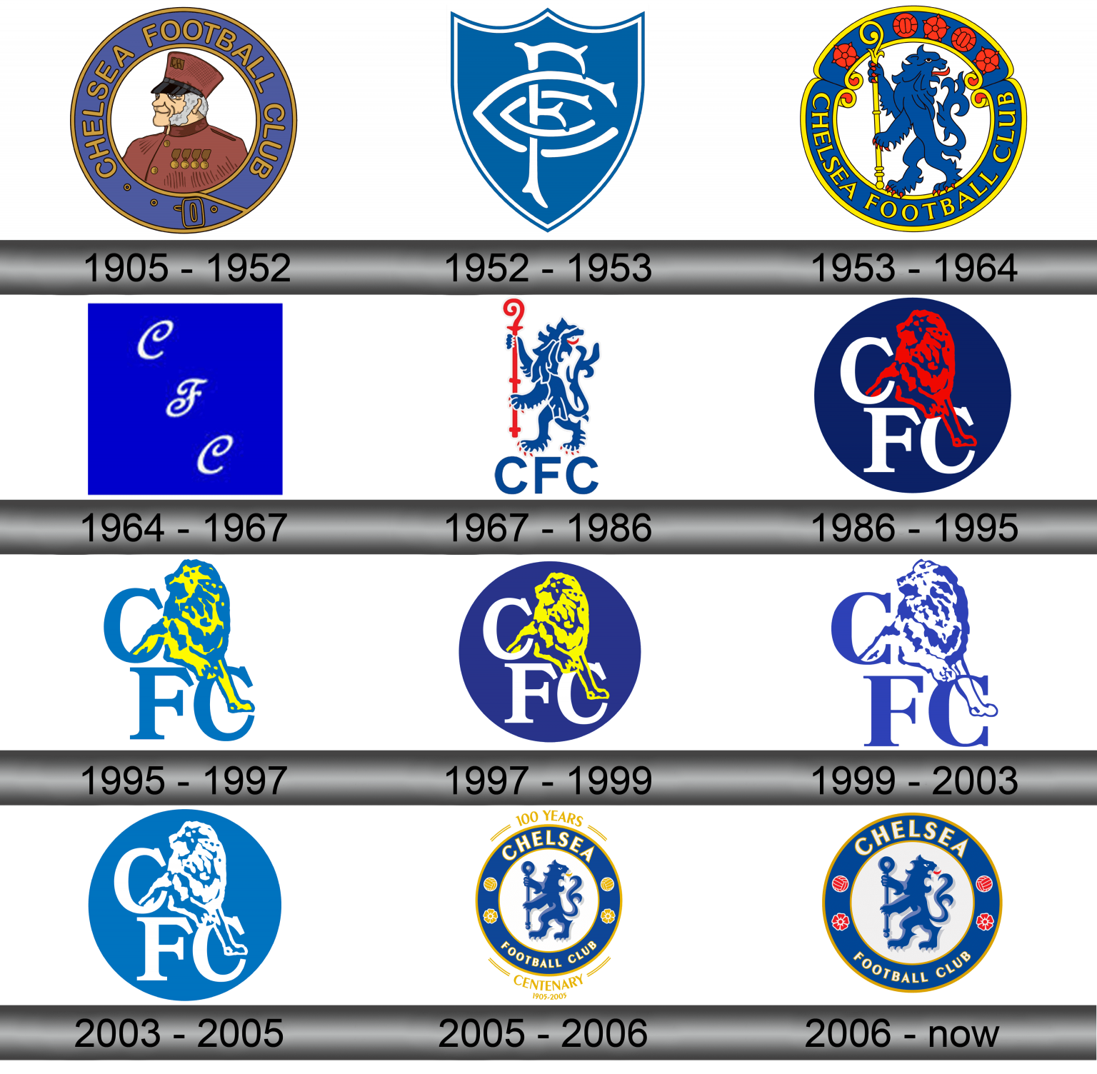 Chelsea Logo and symbol, meaning, history, sign.