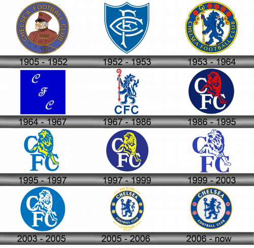 Chelsea Logo history