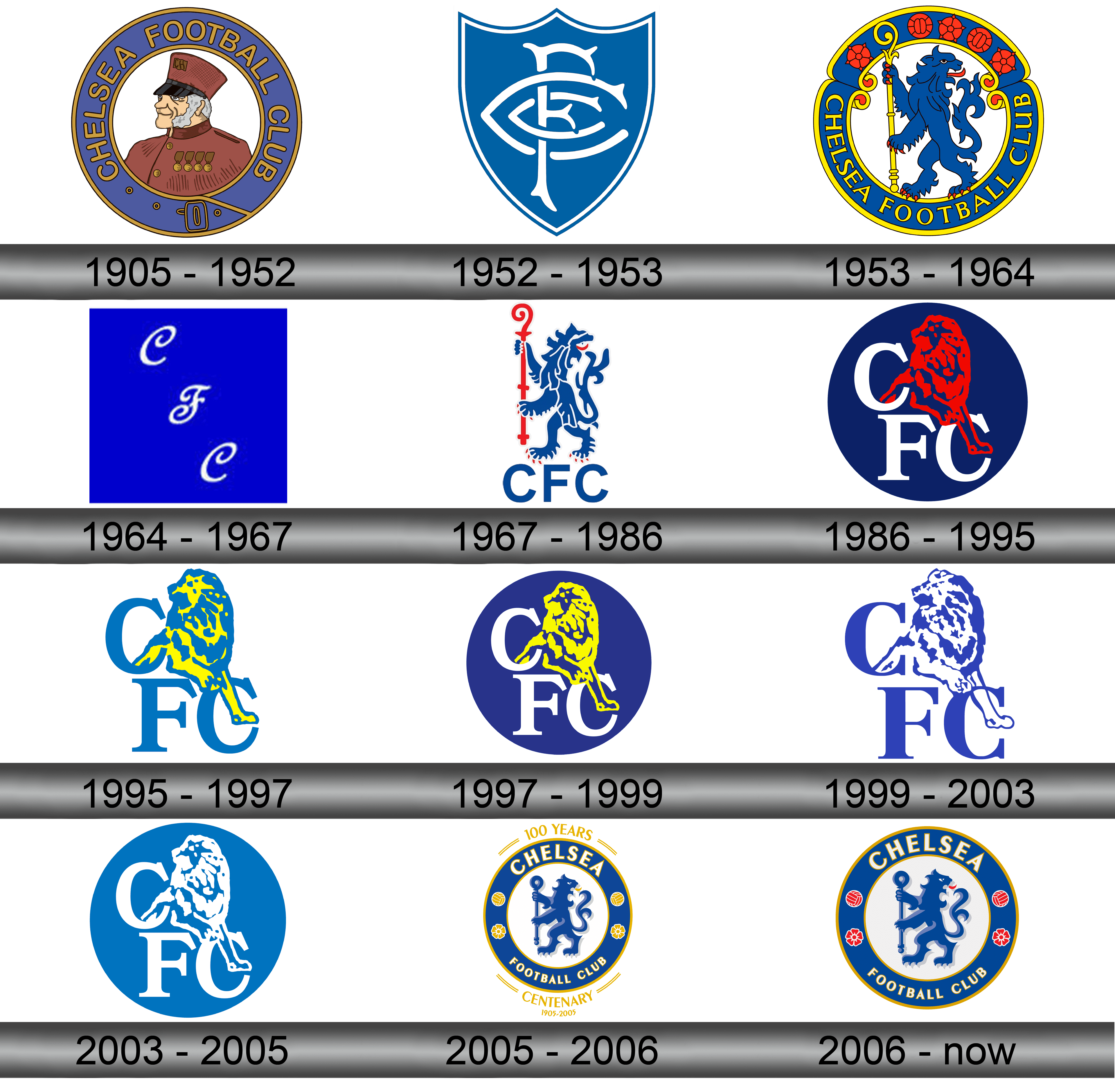 Chelsea Fc Crest History