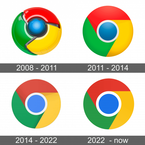Chrome Logo history