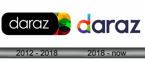 Daraz Logo history