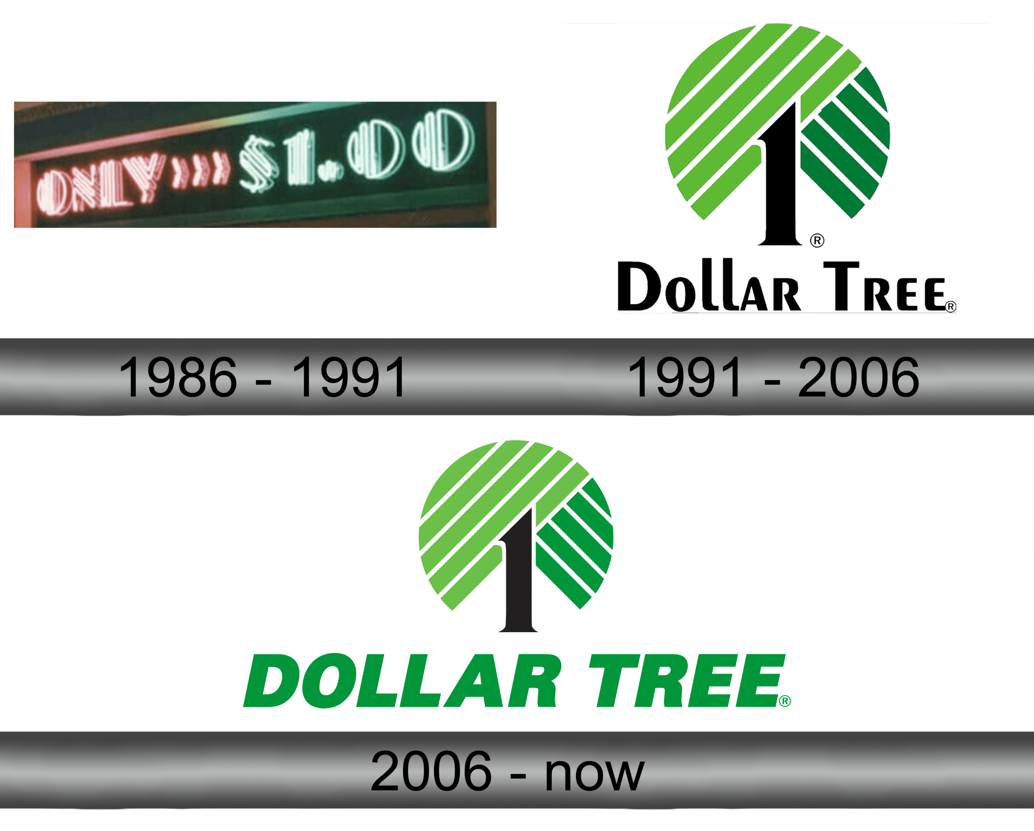 the history of dollar tree