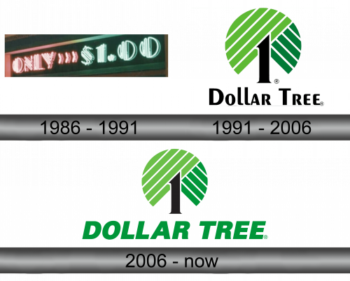 Dollar Tree Logo history