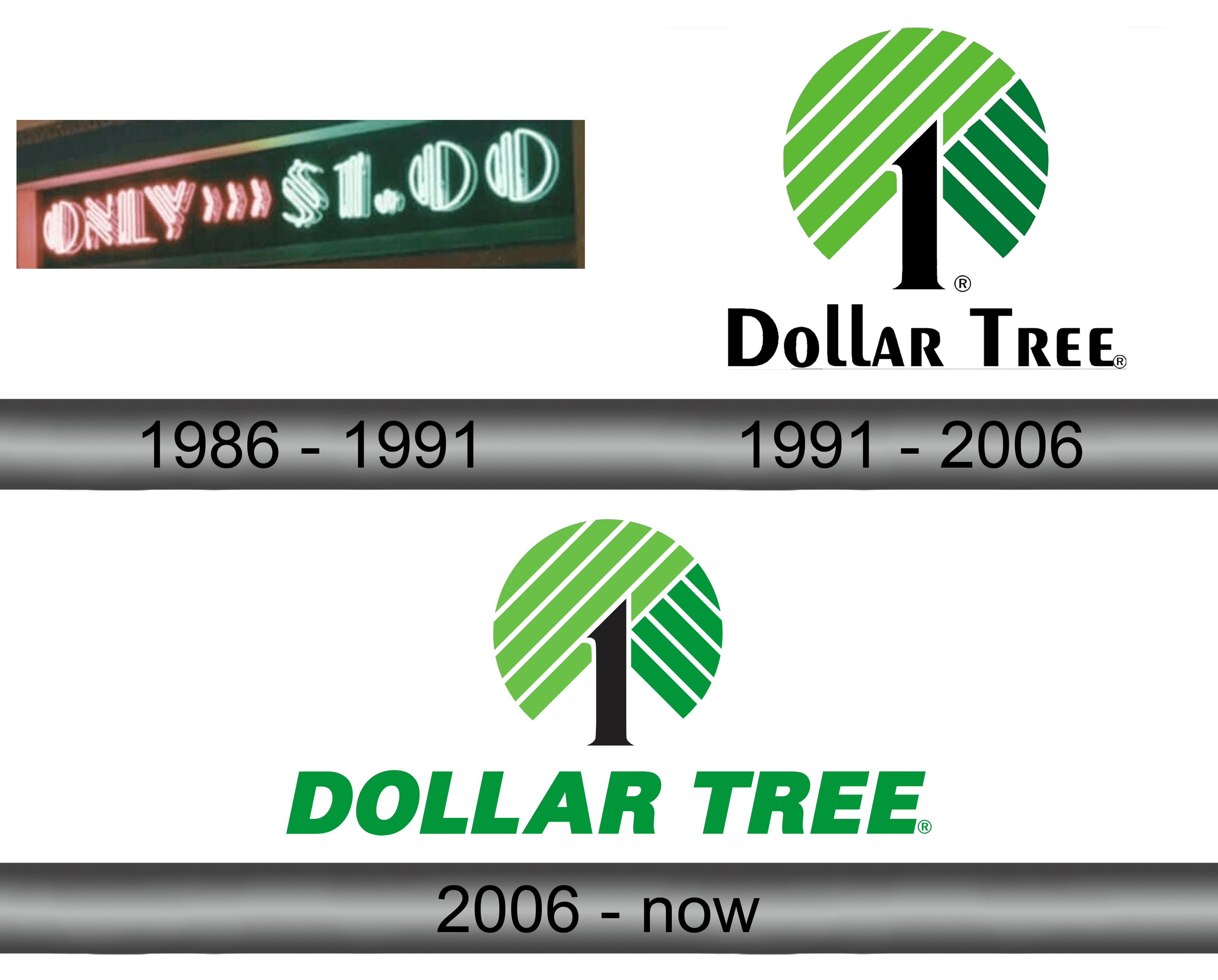 Dollar Tree Logo and symbol, meaning, history, sign.