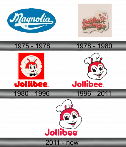 Jollibee Logo history