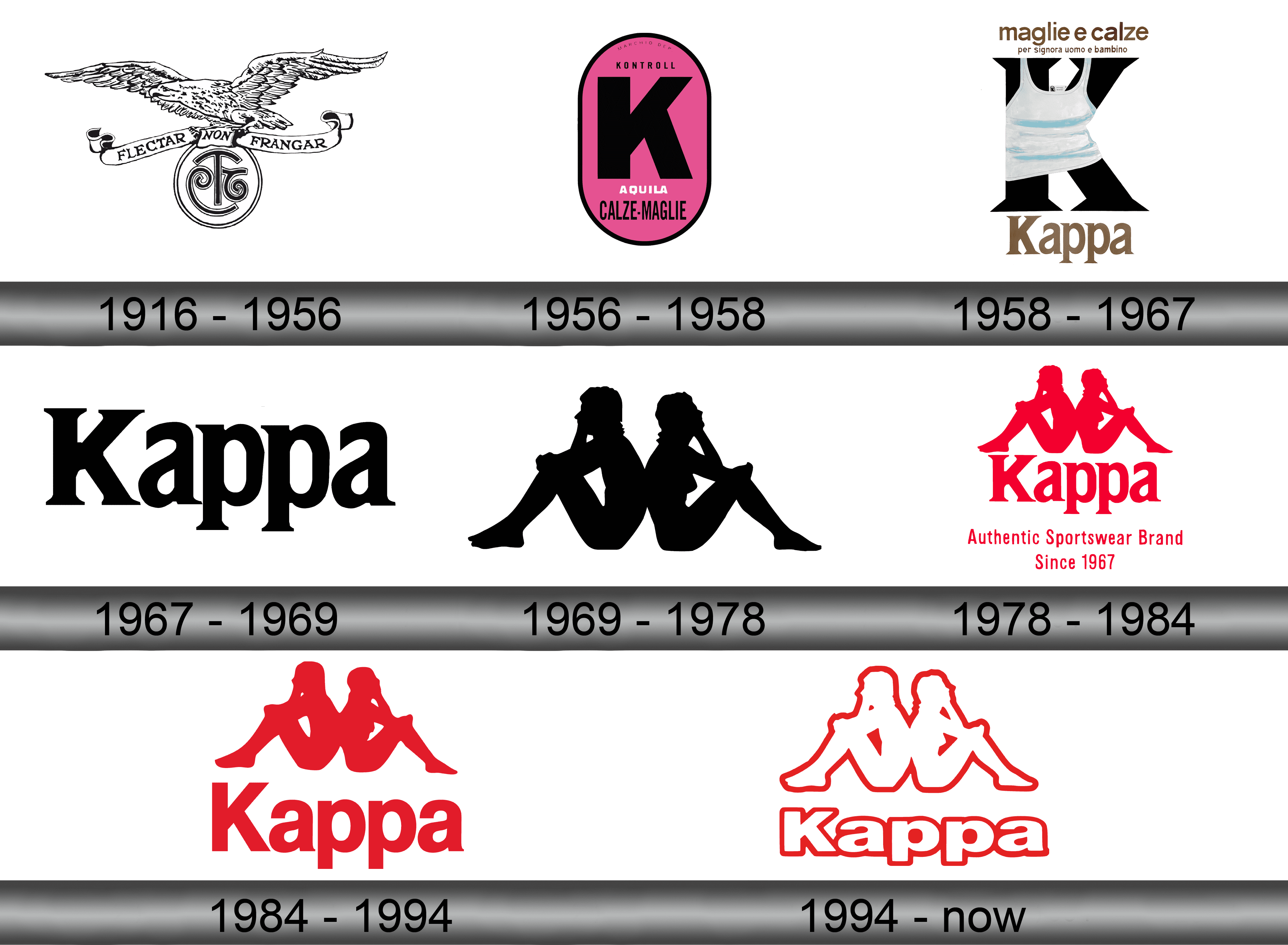 budbringer gennemse tømrer Kappa Logo and symbol, meaning, history, sign.