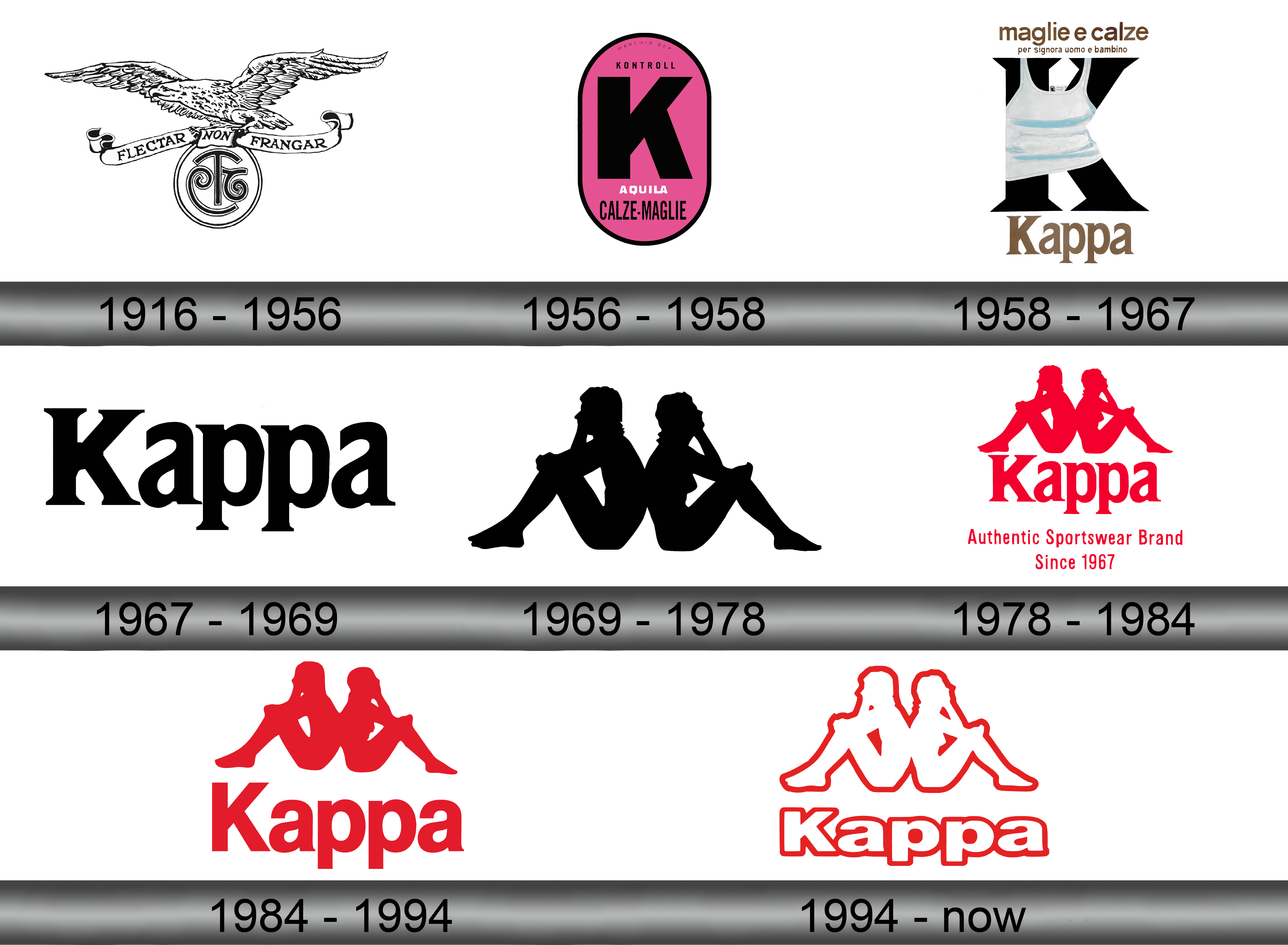 Nedgang Udholdenhed bringe handlingen Kappa Logo and symbol, meaning, history, sign.