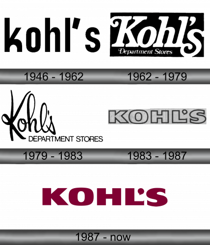 Kohls Logo history