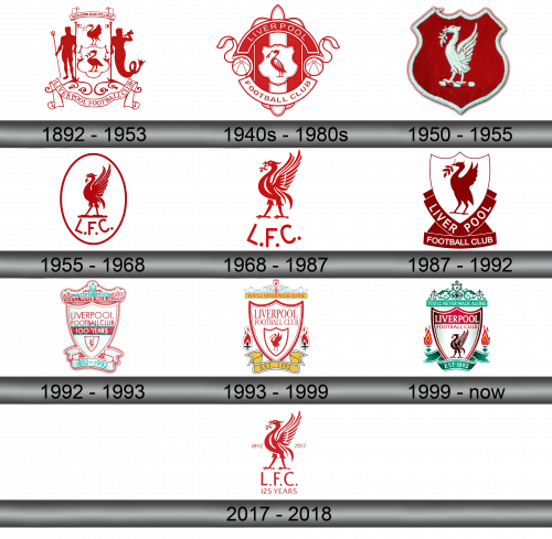 Liverpool Logo history