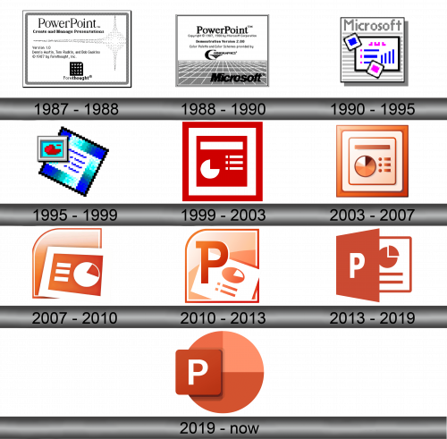 Microsoft PowerPoint Logo history