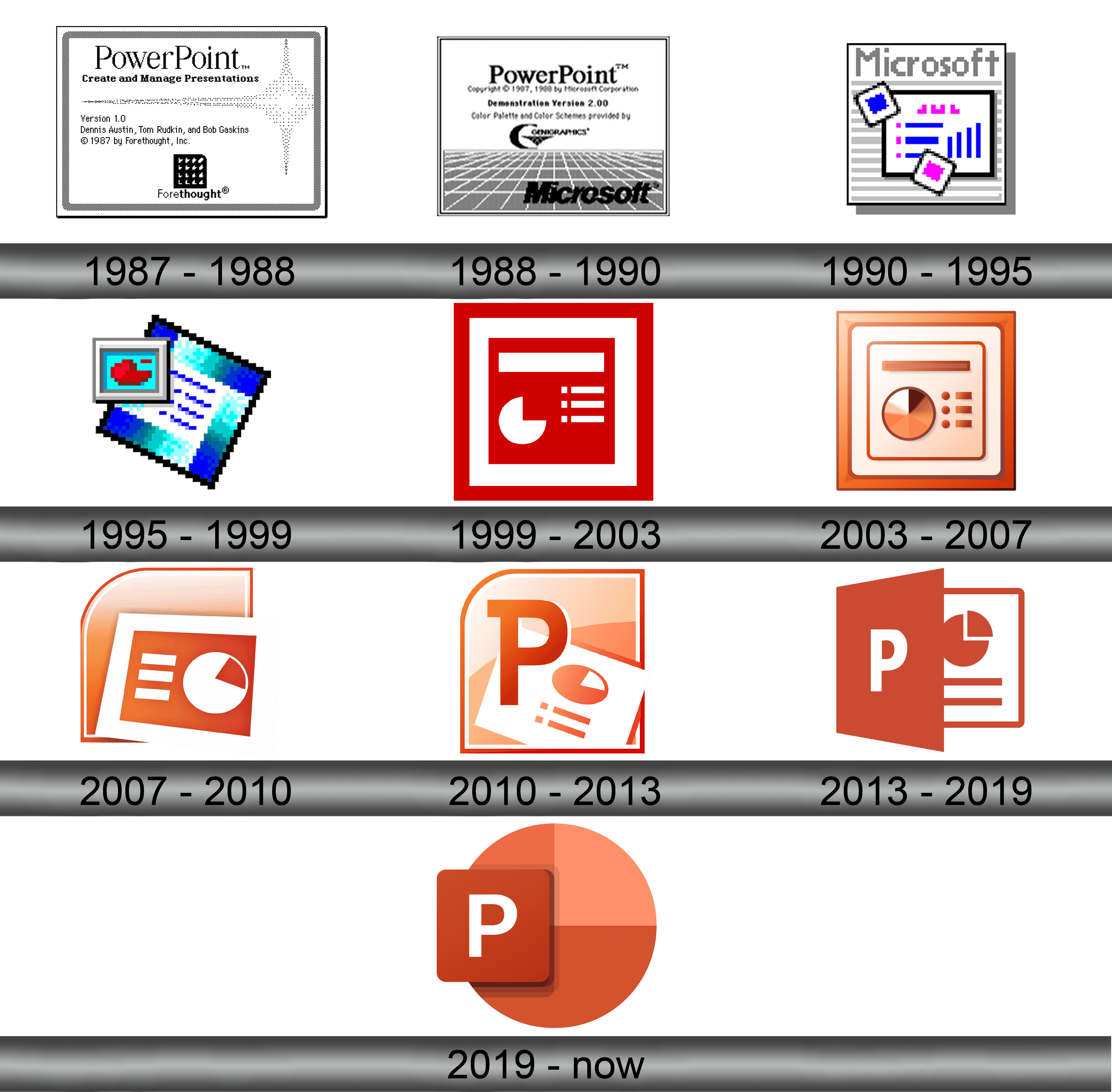 history of powerpoint