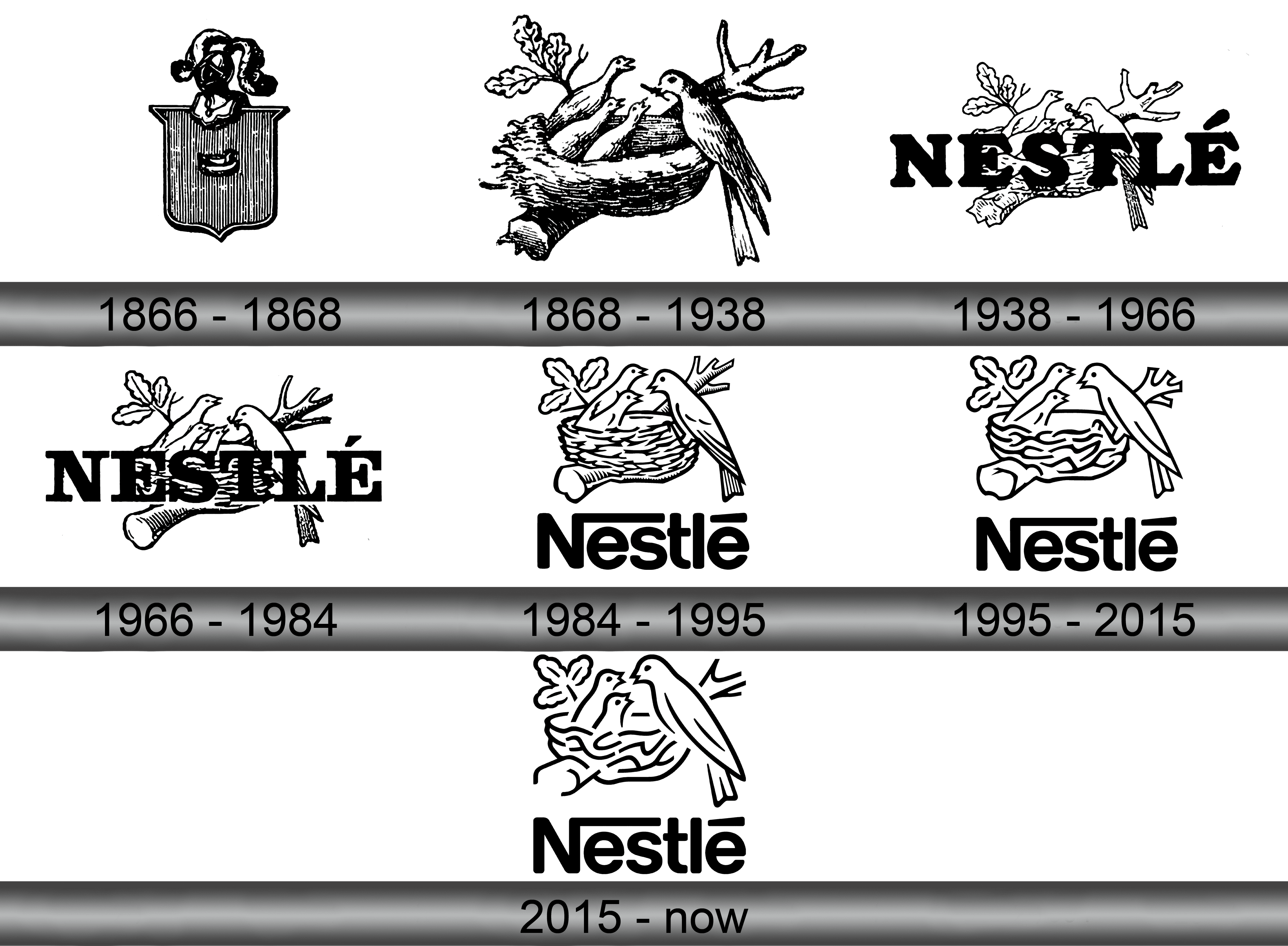 Nestlé Logo History: The Nestlé Symbol And Birds