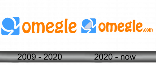 Omegle Logo history