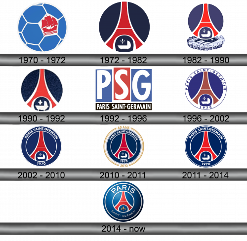 PSG Logo history