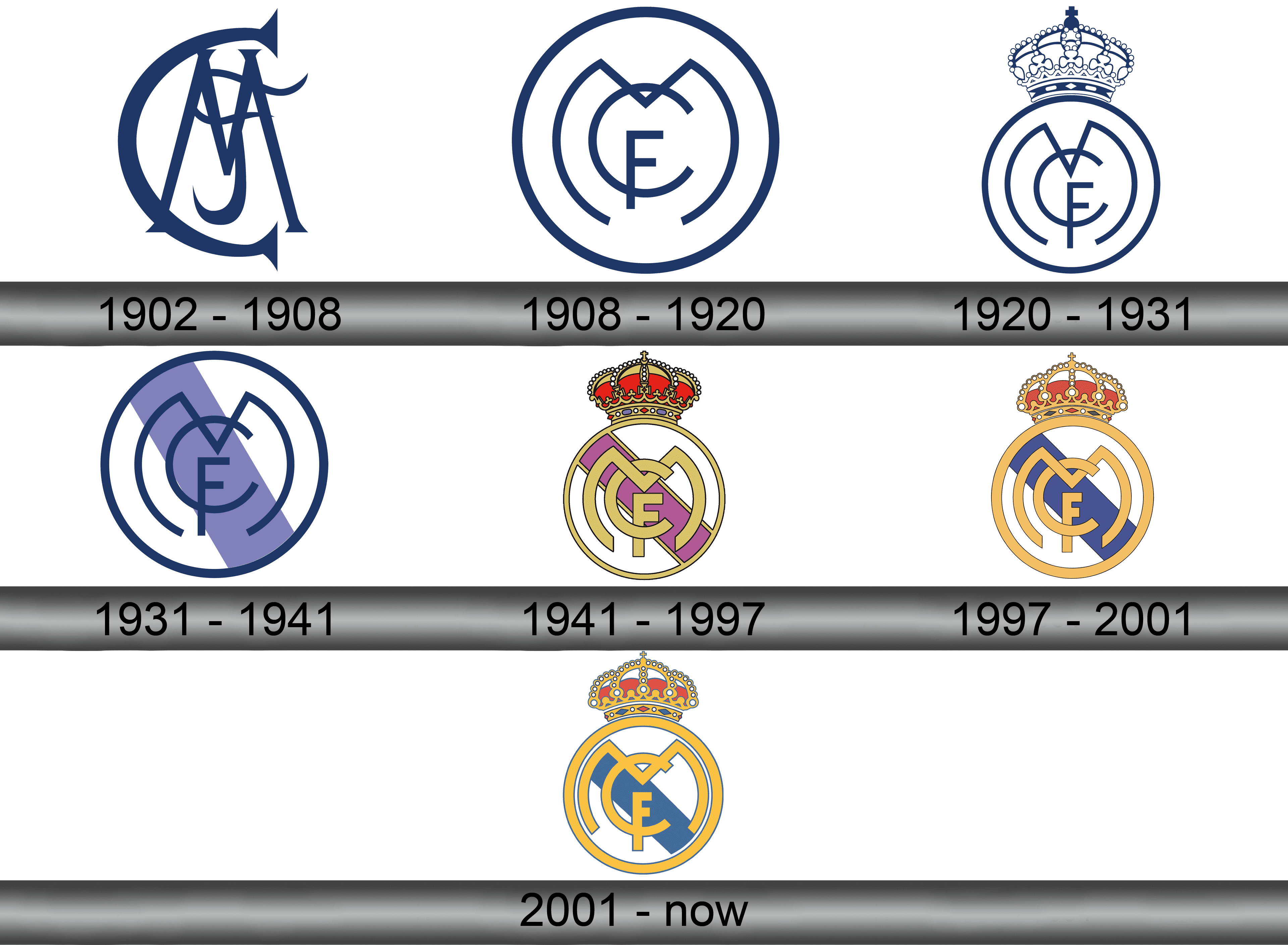Real Madrid Logo and symbol, meaning, history, sign.