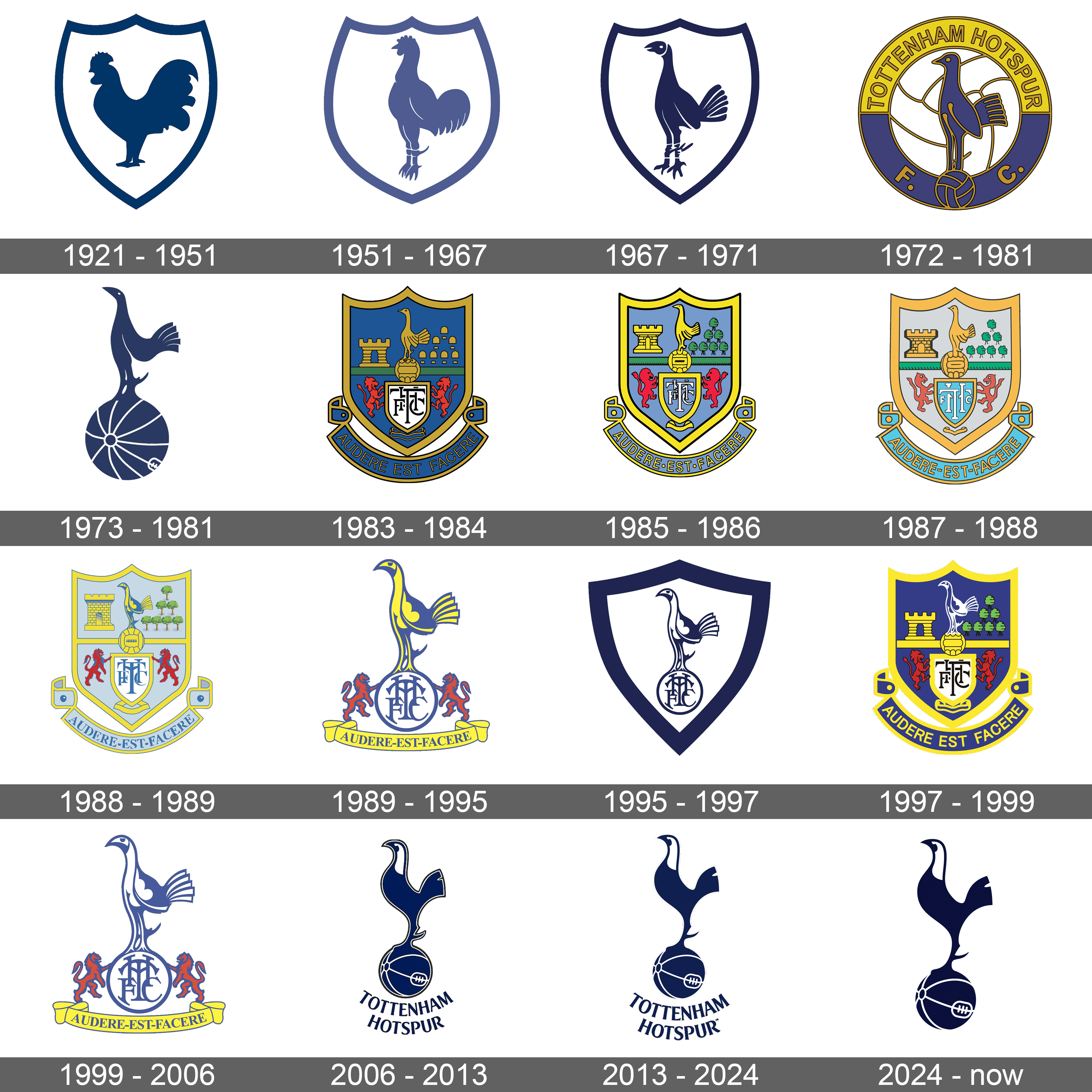 Historical Crests: Tottenham Hotspur FC –