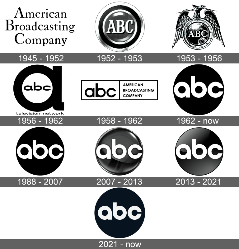 ABC Logo and symbol, meaning, history, sign.