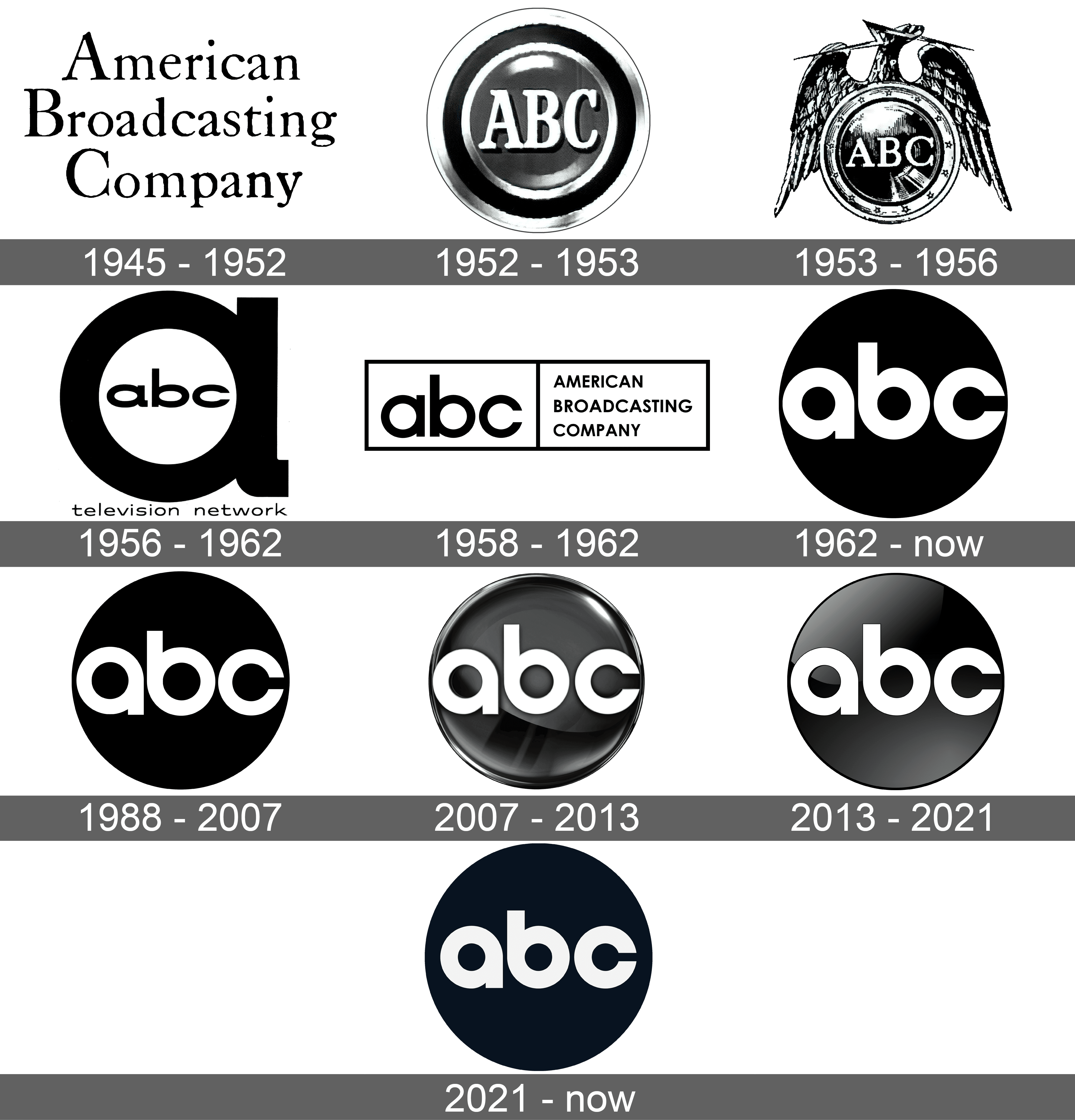 Abc Logo And Symbol Meaning History Sign