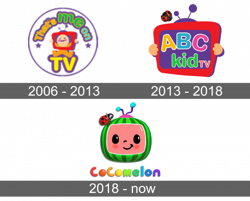 Cocomelon Logo history